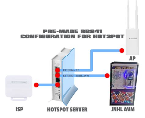JNHL PISO WIFI HOTSPOT SYSTEM .